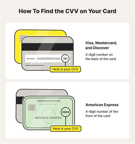 emv cvv code